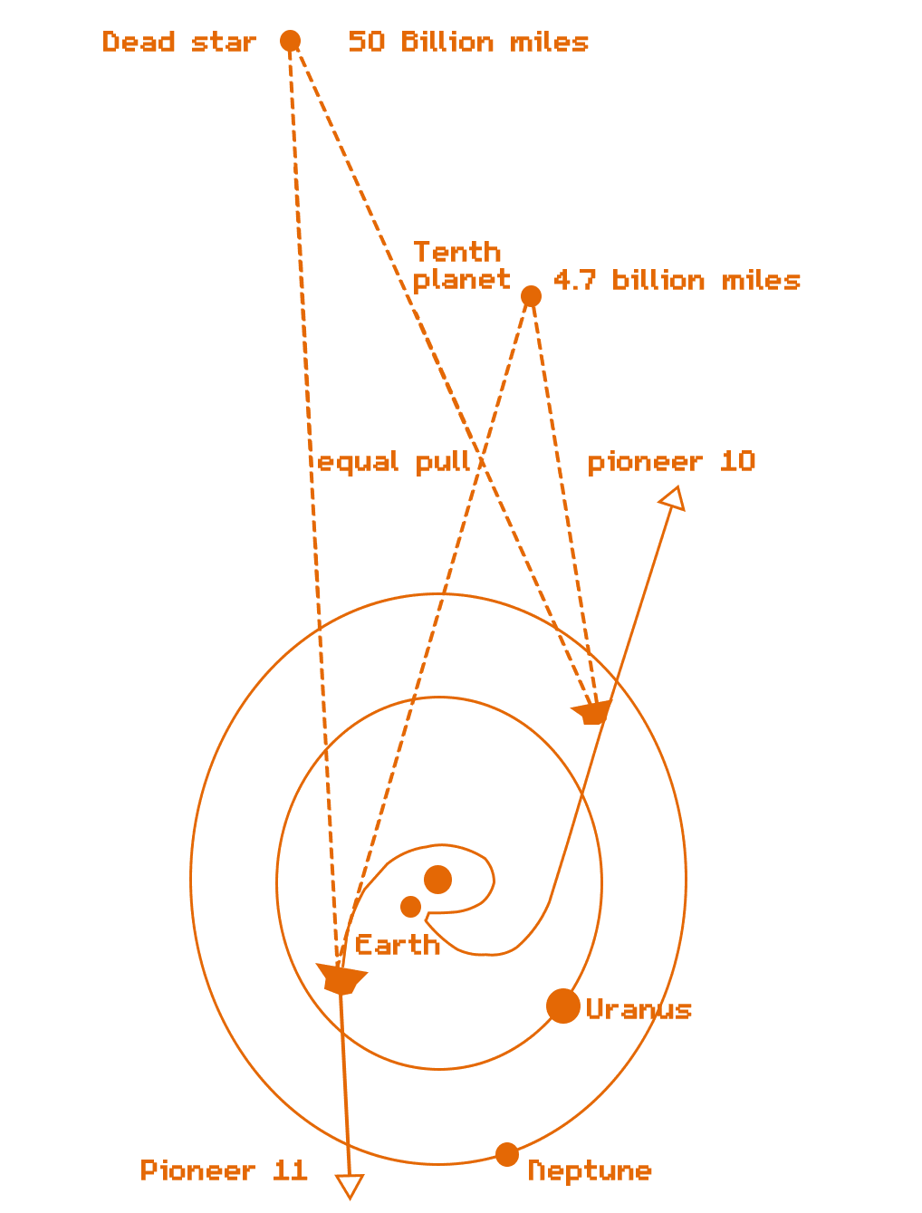 NASA Pioneer Probe Diagram